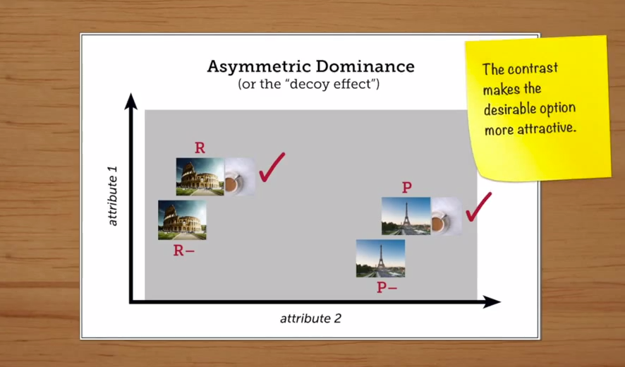 what is the definition of perceptual dominance