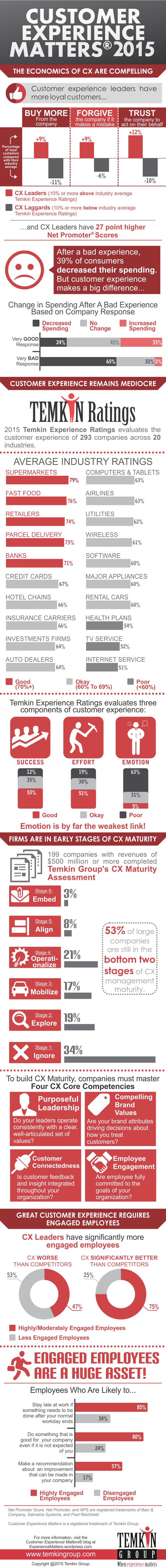 1510_cxmatters_infographic