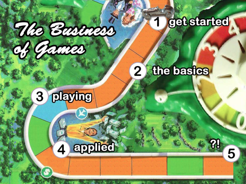 Game Thinking – The Business of Gaming